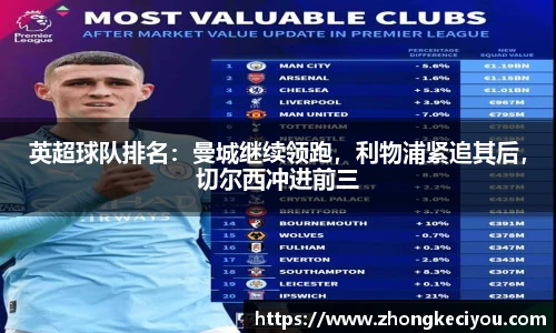 英超球队排名：曼城继续领跑，利物浦紧追其后，切尔西冲进前三